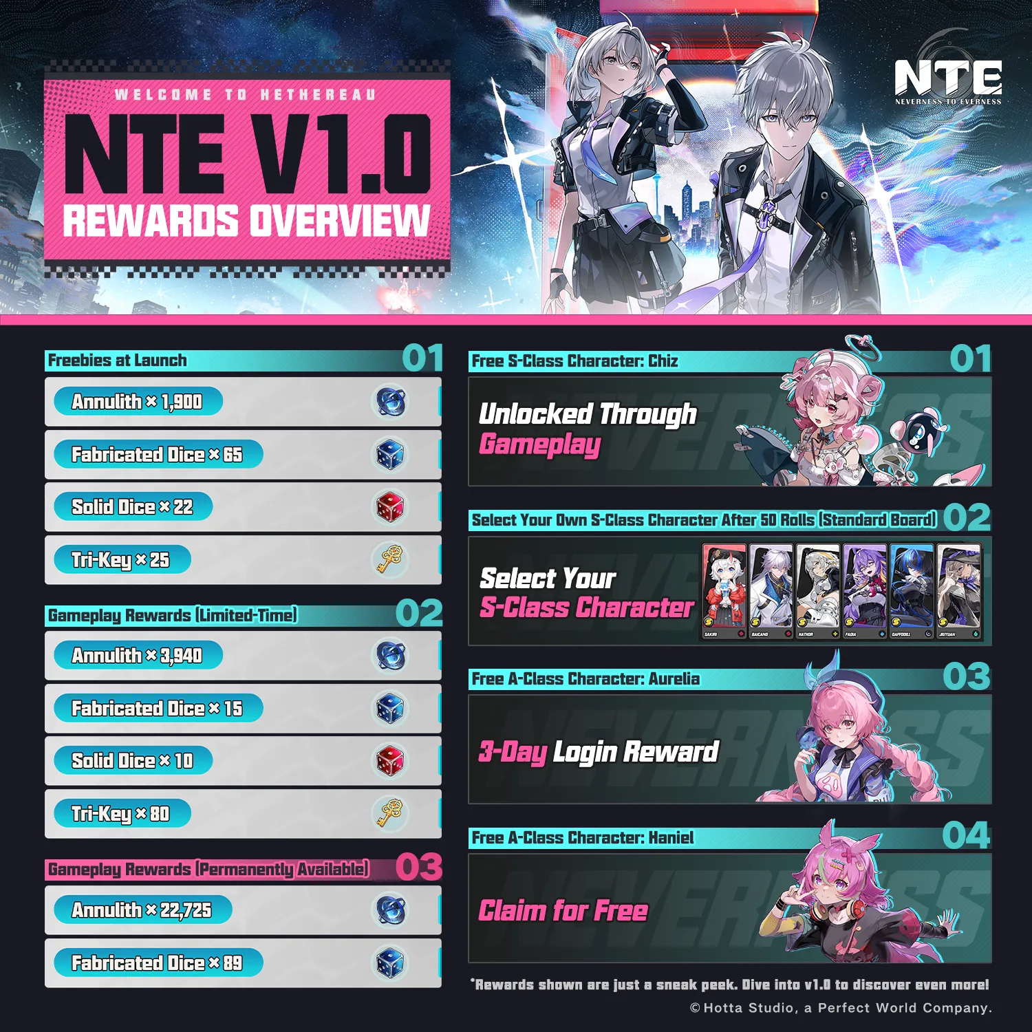 Rewards Overview