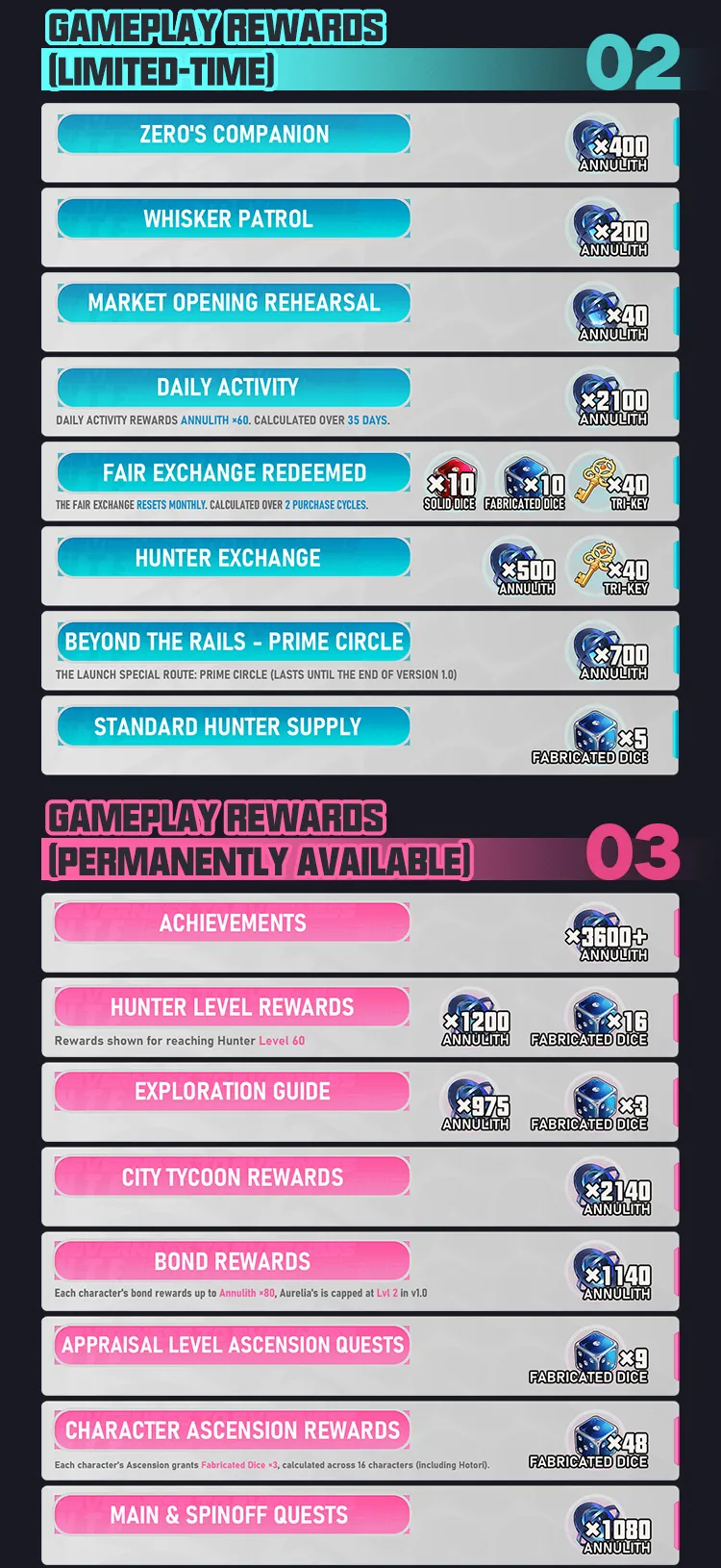 Rewards 2